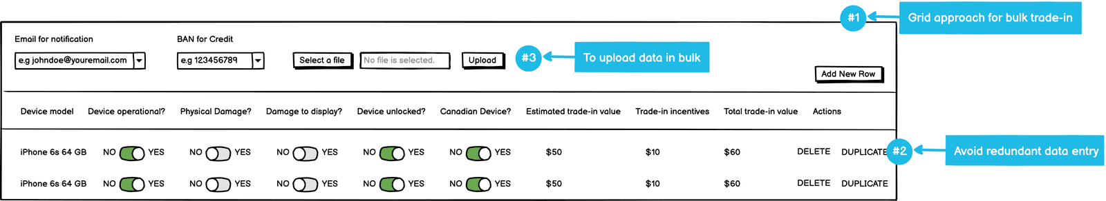 Annotated grid wireframe for bulk trade-in: rows of devices with yes/no condition toggles, trade-in values, delete and duplicate actions, and a CSV upload toolbar