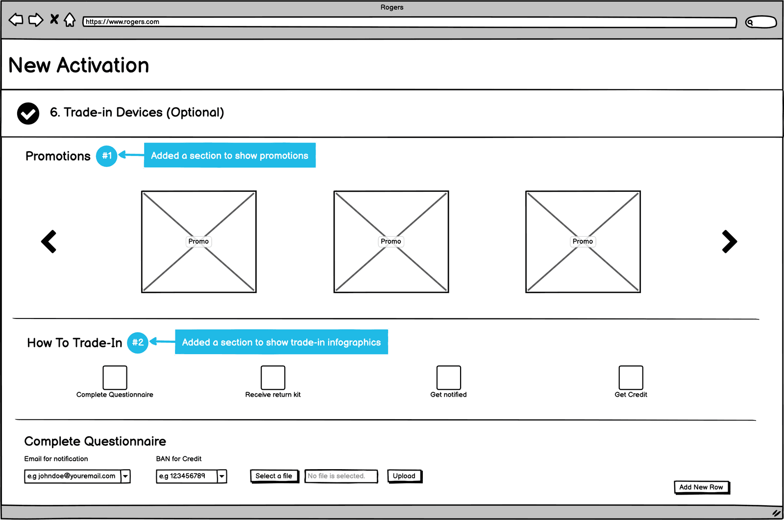 Annotated wireframe of the trade-in step with a Promotions carousel showing three offers and a How To Trade-In infographic strip: complete questionnaire, receive return kit, get notified, get credit