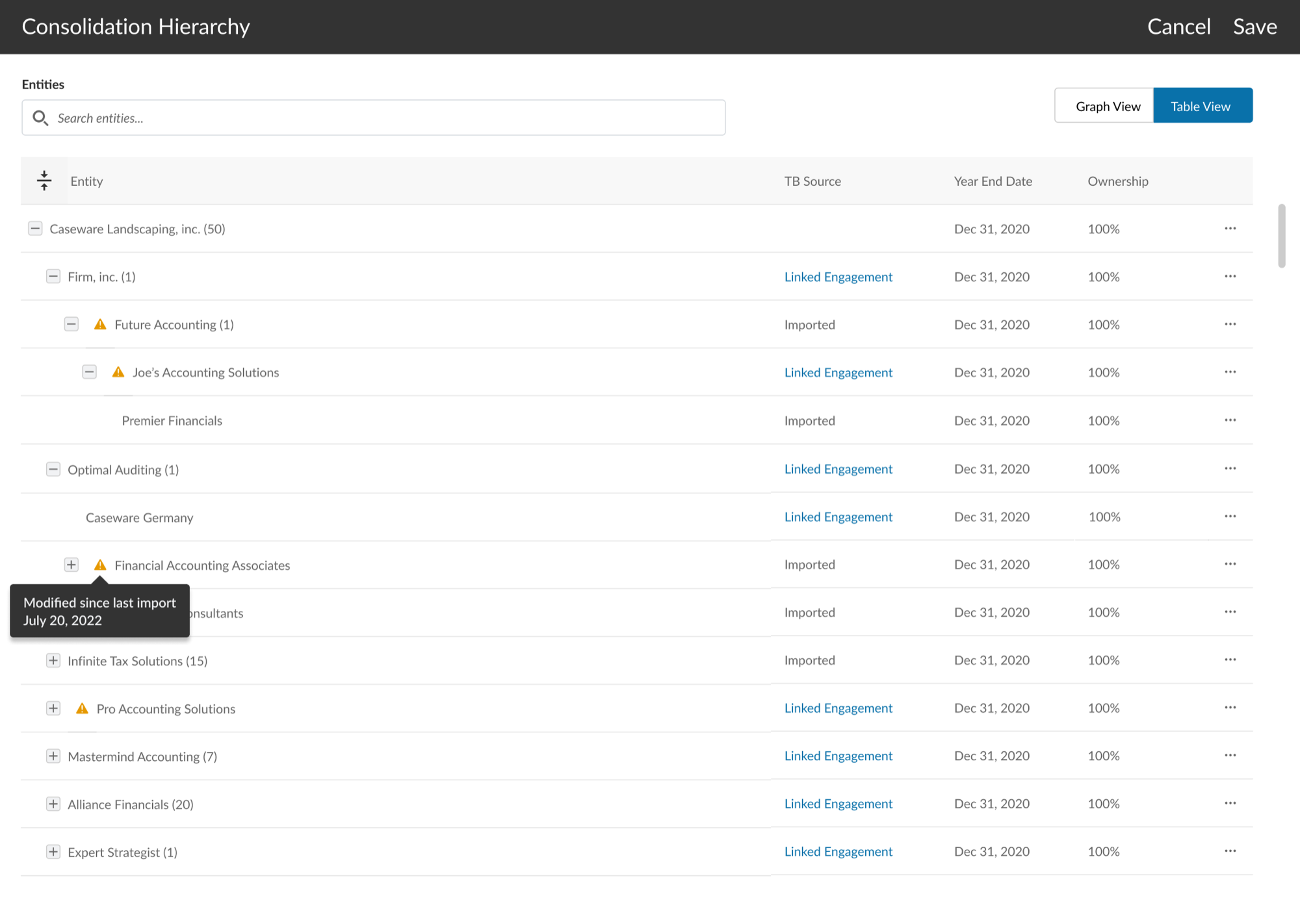 Consolidation hierarchy in table view